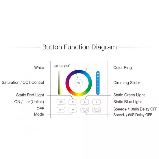 GloboStar® 73425 Mi-Light B0 LED RGBW+WW+CCT Smart Ασύρματο Χειριστήριο Αφής 2.4G RF Φορητό/Τοίχου με Μπαταρία για όλα τα Mi-Light Controller Box