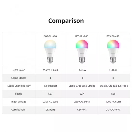 GloboStar® 80072 SONOFF B05-BL-A60 - LED BULB E27 A60 806lm 9W WiFi+Bluetooth RGBW (RED + Green + Blue + Cool White) Dimming Smart Bulb RGBW