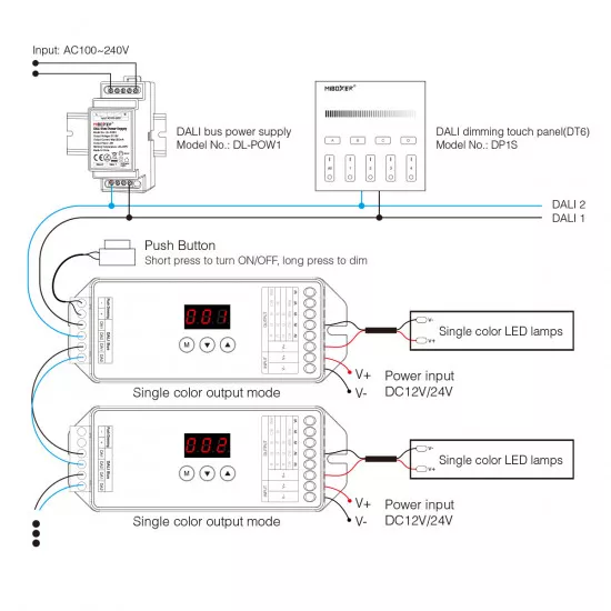 GloboStar® 71423 DL-X Mi-BOXER DC DALI & Push Dimming 5 in 1 High Speed Controller / Dimmer 5 Καναλιών DC 12-24V 5 x 6A 144W - Max 20A 480W - IP20 RGBW+WW Μ13 x Π5 x Υ2.5cm - 5 Years Warranty