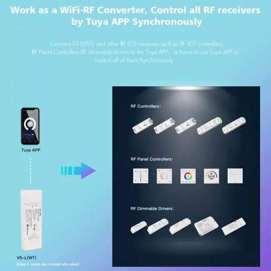 GloboStar® 71470 V5-L SKYDANCE DC WiFi & RF 2.4Ghz Dimmer High Speed Controller 5 Καναλιών DC 12-48V 5 x 6A 288W - Max 30A 1440W - IP20 Μ18 x Π5.7 x Υ2.8cm - 5 Years Warranty