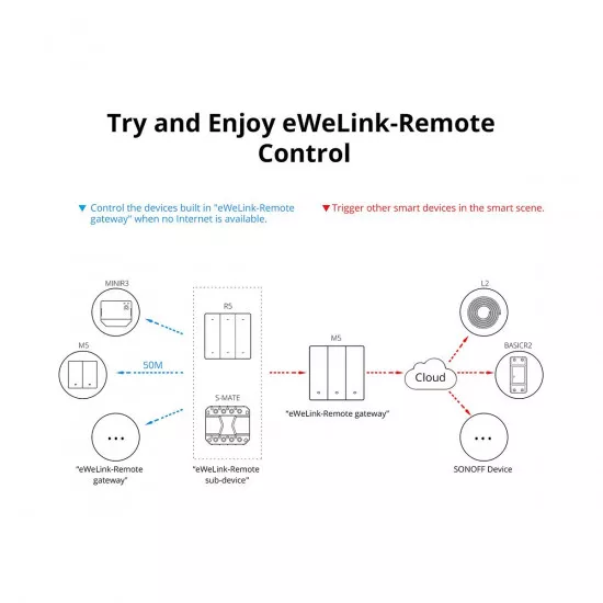 GloboStar® 80089 SONOFF M5-3C-80 SwitchMan Mechanical Smart Switch WiFi & Bluetooth AC 100-240V Max 6A 1320W (2A/Way) 3 Way